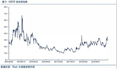 期權策略如何構建