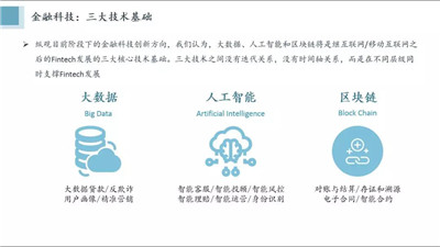 Fintech與主流量化交易策略分享PPT