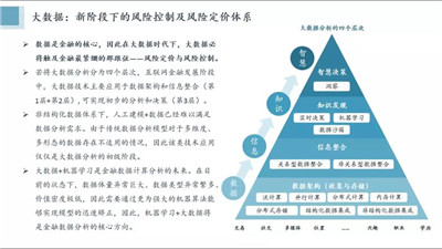 Fintech與主流量化交易策略分享PPT