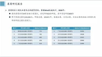 Fintech與主流量化交易策略分享PPT