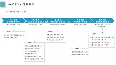 Fintech與主流量化交易策略分享PPT