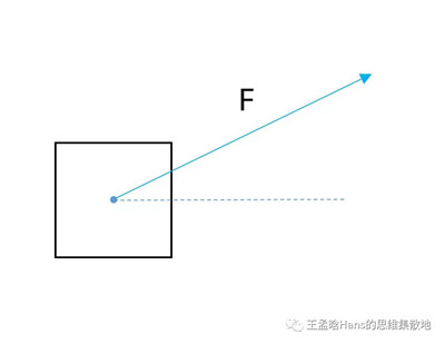 量化投資數(shù)學(xué)