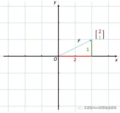 量化投資數(shù)學(xué)