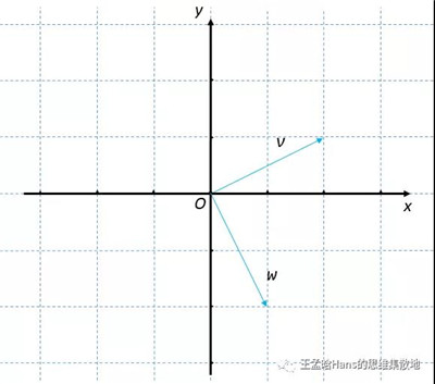 量化投資數(shù)學(xué)