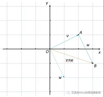 量化投資數(shù)學(xué)