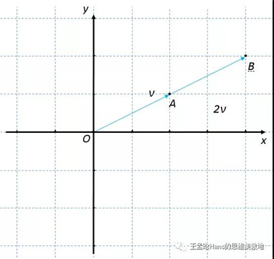 量化投資數(shù)學(xué)