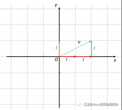 量化投資數(shù)學(xué)