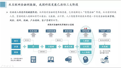 Fintech與主流量化交易策略分享PPT