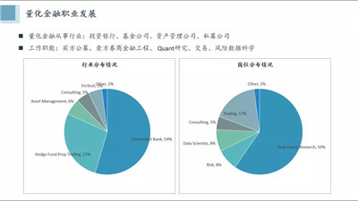 Fintech與主流量化交易策略分享PPT