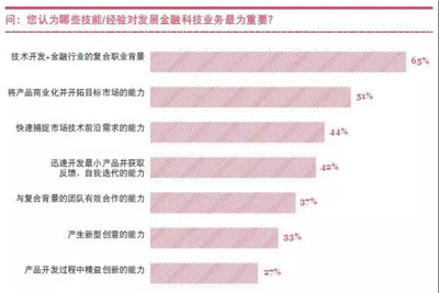 量化金融分析師O2O雙證班