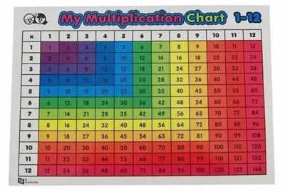 數(shù)學(xué)乘法表