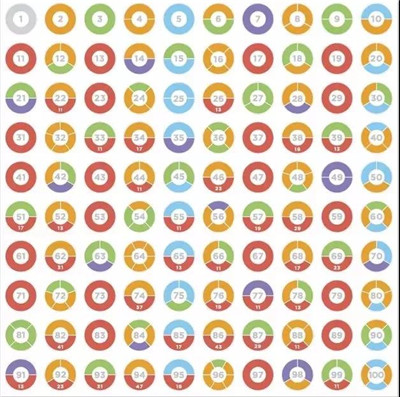 數(shù)學(xué)乘法表