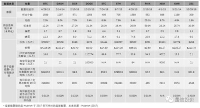 多因子如何玩轉(zhuǎn)加密幣
