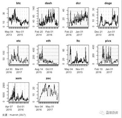 多因子如何玩轉(zhuǎn)加密幣