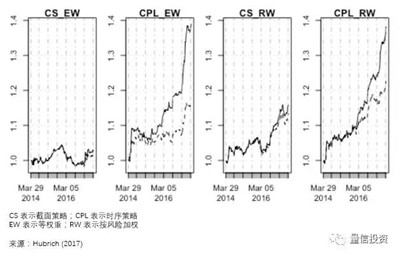 多因子如何玩轉(zhuǎn)加密幣