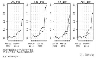 多因子如何玩轉(zhuǎn)加密幣