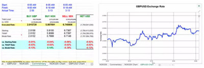 金融建模是什么