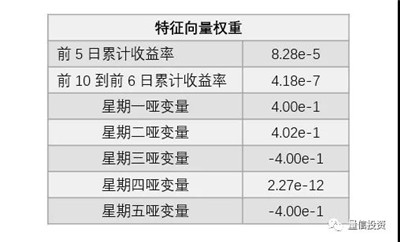 如何利用人工智能做投資