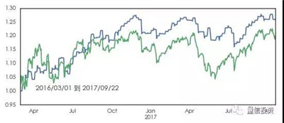 如何利用人工智能做投資