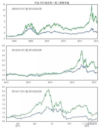如何利用人工智能做投資