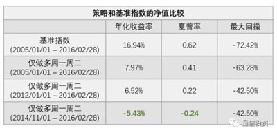 如何利用人工智能做投資