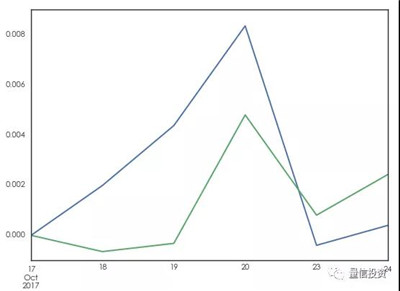 如何利用人工智能做投資