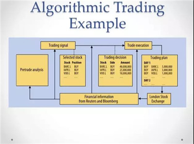 程序化算法和高頻交易的區(qū)別是什么