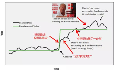 管理型期貨策略