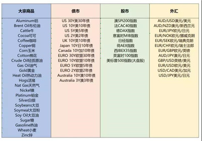 管理型期貨策略