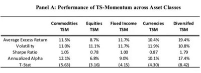 管理型期貨策略