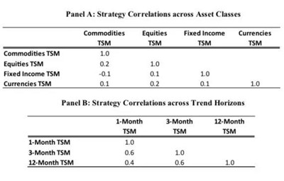 管理型期貨策略