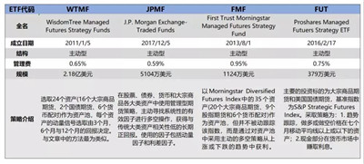管理型期貨策略