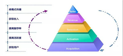 如何成為數(shù)據(jù)分析師