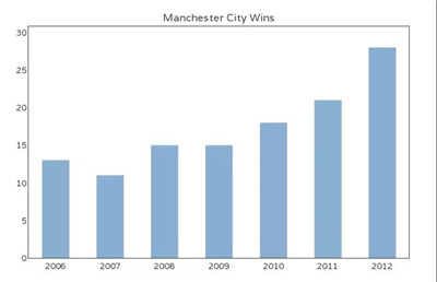 如何成為數(shù)據(jù)分析師