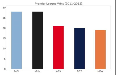 如何成為數(shù)據(jù)分析師