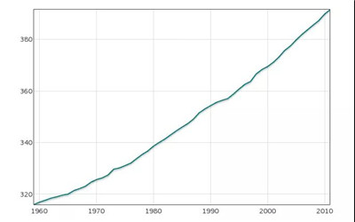 如何成為數(shù)據(jù)分析師