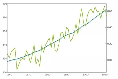 如何成為數(shù)據(jù)分析師