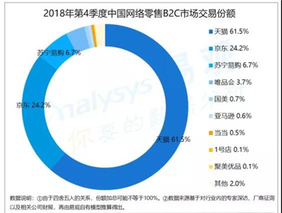 亞馬遜退出中國