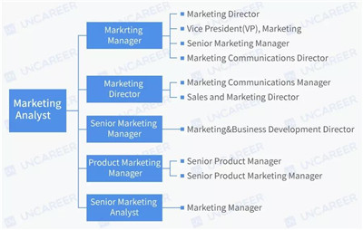 亞馬遜退出中國