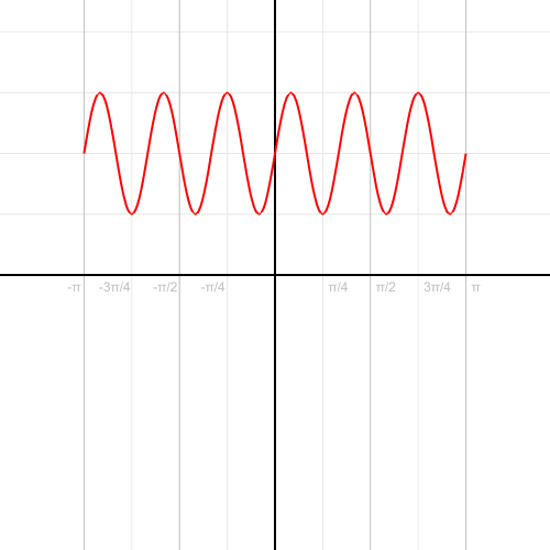 將一個公式從笛卡爾坐標轉換成軸坐標