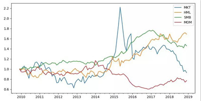  Newey-West調(diào)整