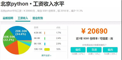 Python就業(yè)前景如何