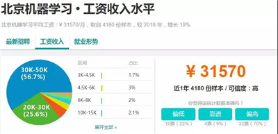 Python就業(yè)前景如何