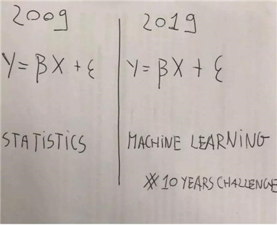 統(tǒng)計(jì)學(xué)與機(jī)器學(xué)習(xí)的區(qū)別是什么
