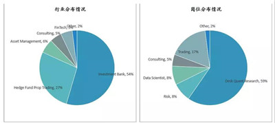 近8成人工作10年月薪?jīng)]過萬