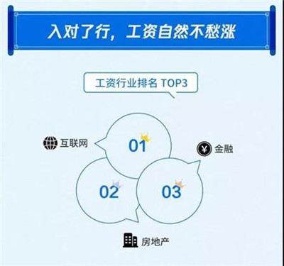 近8成人工作10年月薪?jīng)]過萬