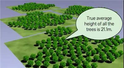 什么是統(tǒng)計學(xué)