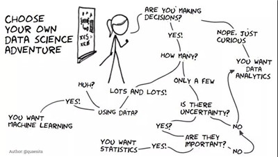 什么是統(tǒng)計學(xué)