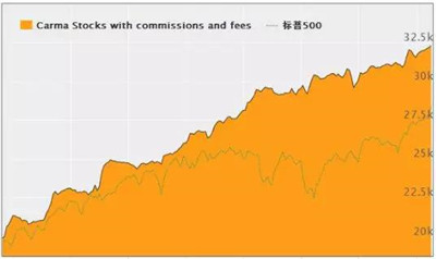 為什么高頻交易被俄羅斯人壟斷