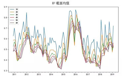 異質(zhì)波動率